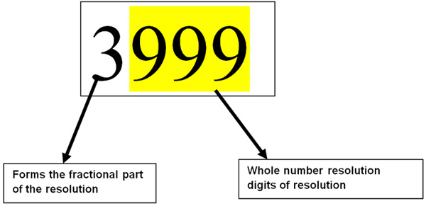 LCD Resolution