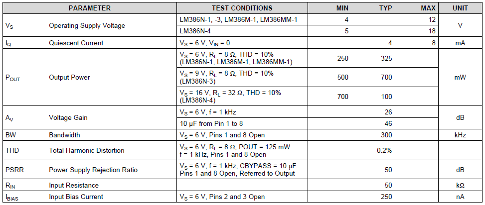  LM-386 Electrical Characteristics 