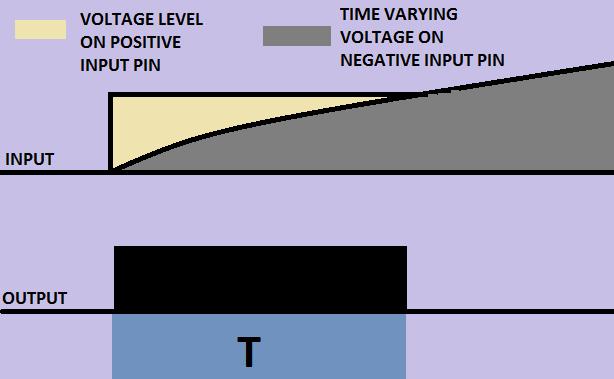 Level Detection Of R-C Output Level Detection Of R-C Output