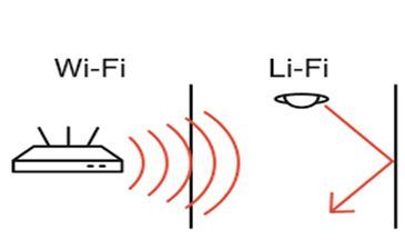 Wi-Fi vs Li-Fi