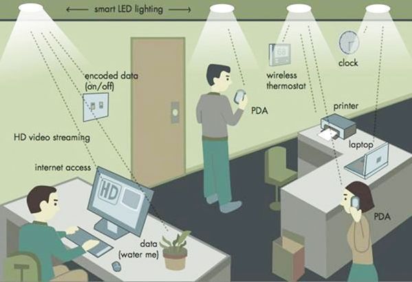 Li-Fi: Using Visible Light for Lightning Fast Data Transmission