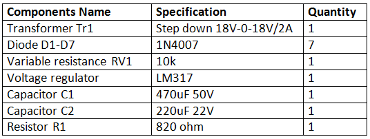 List of Components required for Adjustable 0 to 15V 1A Mini Power Supply