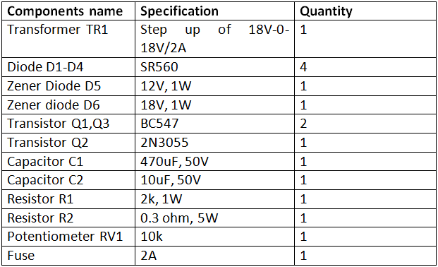 List of Components required for Adjustable 0 to 30V 2A DC Power Supply