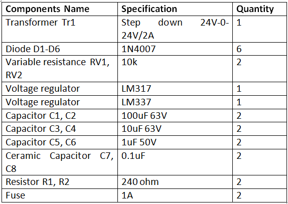 List of Components required for Adjustable +/- 1.25V to +/-22V 1A Power Supply