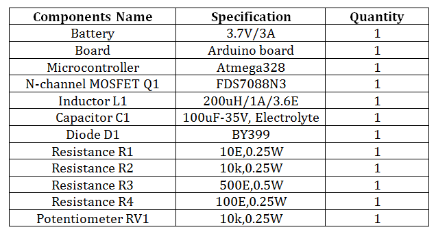 List of Components required for Adjustable Closed Loop Boost Converter