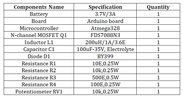 List of Components required for Adjustable Closed Loop Boost Converter List of Components required for Adjustable Closed Loop Boost Converter