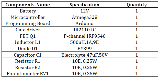 List of Components required for Adjustable Open Loop Buck Converter 