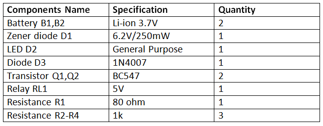 List of Components required for Battery Over Discharging Protector 