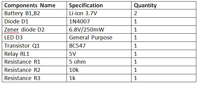 List of Components required for Battery Overcharging Protection Circuit with Automatic Cut Off