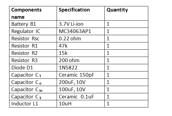 List of Components required for DC to DC Boost Converter