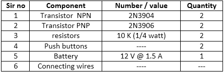 List of Components required for Electronically controlled Small Crane