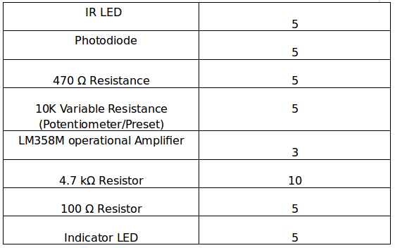 List of Components required for IR Sensor Module