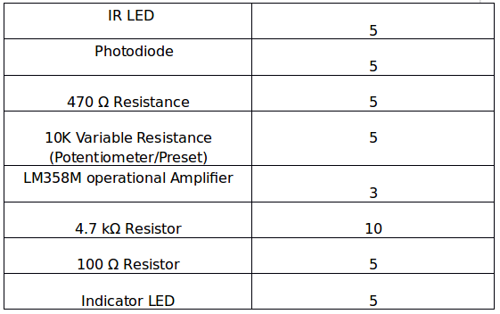 List of Components required for IR Sensor Module List of Components required for IR Sensor Module