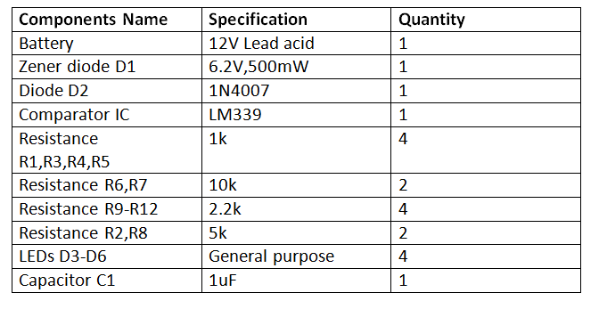List of Components required for LM339 IC based Battery Level Indicator List of Components required for LM339 IC based Battery Level Indicator