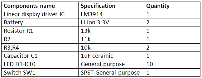 List of Components required for LM3914 IC based Battery Level Indicator List of Components required for LM3914 IC based Battery Level Indicator