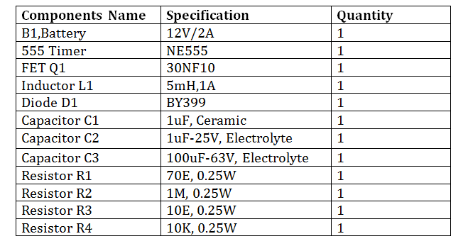 List of Components required for Open loop Boost Converter SMPS List of Components required for Open loop Boost Converter SMPS