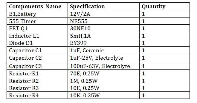 List of Components required for Open loop Boost Converter SMPS 