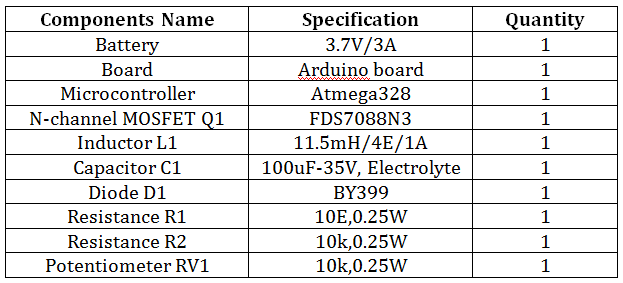 List of Components required for Open Loop Boost Converter