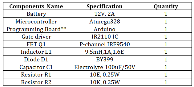 List of Components Required for Open Loop Buck Converter