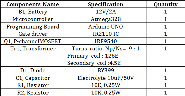 List of Components required for Open Loop Isolated Flyback Converter