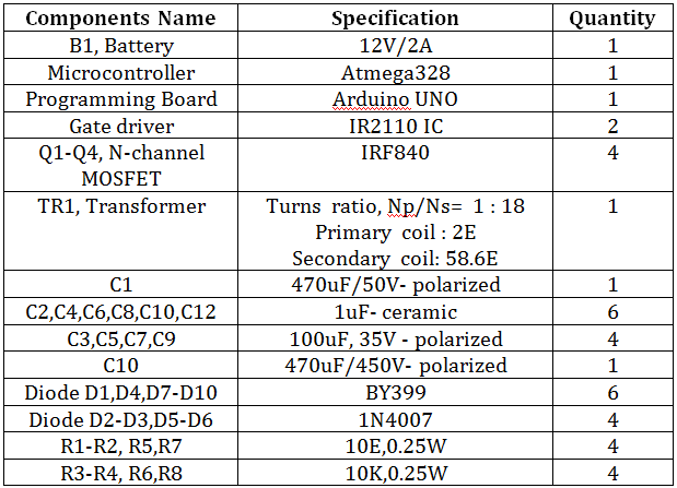 List of Components required for Open Loop Isolated Push-Pull Converter