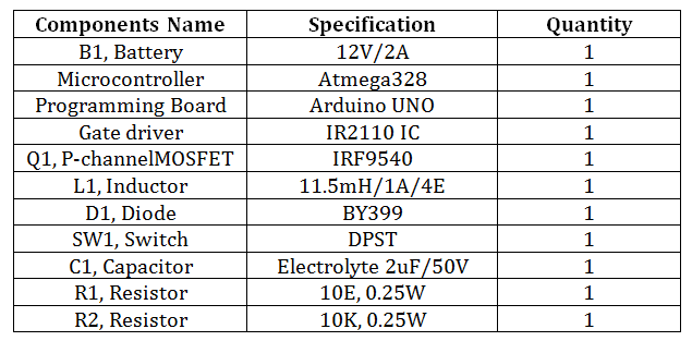 List of Components Required for Open Loop Non – Isolated Inverting Buck- Boost Converter 