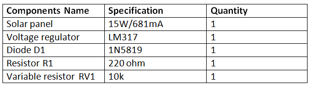 List of Components required for Regulated Solar Energy Power Supply List of Components required for Regulated Solar Energy Power Supply