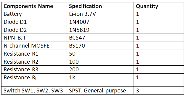 List of components required for Reverse Battery Protection 