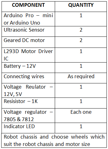 List of Components required for Wall Follower Robot