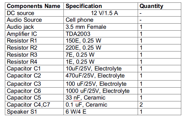 List of Components required for 6 Watt Car Audio Amplifier