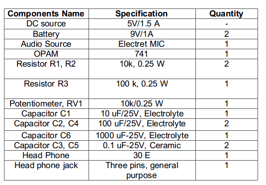 List of Components required for 741 OPAM IC based Low Power Headphone Power Amplifier