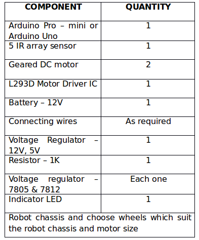 List of Components required for Arduino based PID Line Follower Robot 