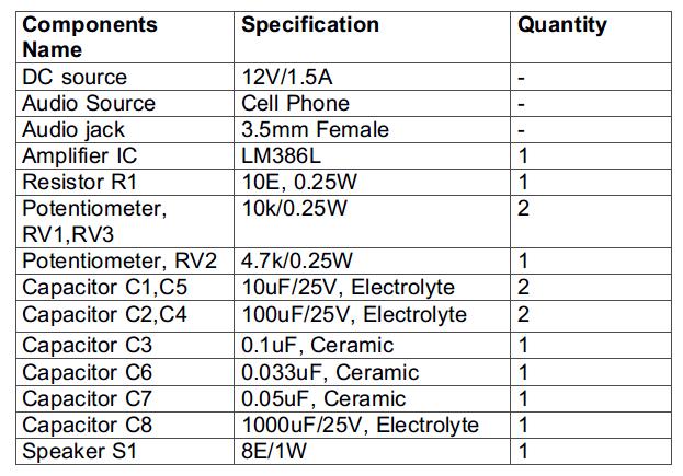 List of Components required for Bass Boost Amplifier