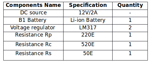 List of Components required for Constant Current and Constant Voltage Source for Single Cell Li-ion Battery Charger