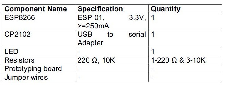 List of Components required for ESP8266 HAN and HiveMQ Broker based LED Light Controller List of Components required for ESP8266 HAN and HiveMQ Broker based LED Light Controller