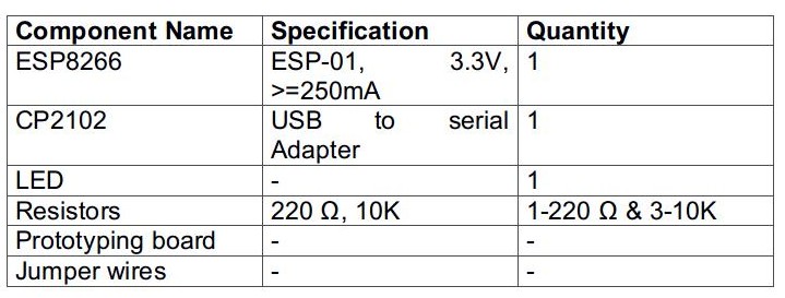 List of Components required for ESP8266 HAN and HiveMQ Broker based LED Light Controller 