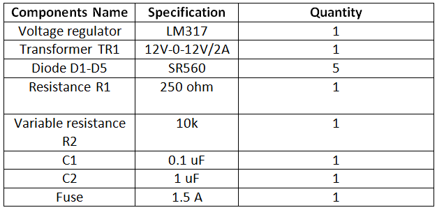 List of Components required for LM317 IC based Adjustable Power Supply