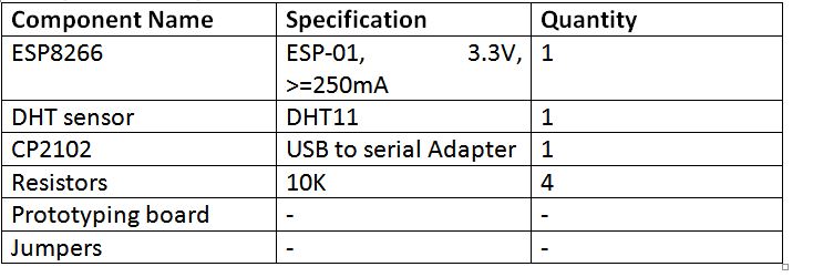 List of Components required for MQTT Protocol on ESP8266 Module based IoT Sensor Data Monitor 