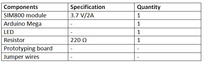 List of Components required for MQTT Protocol based Mobile to PC IoT Communication List of Components required for MQTT Protocol based Mobile to PC IoT Communication
