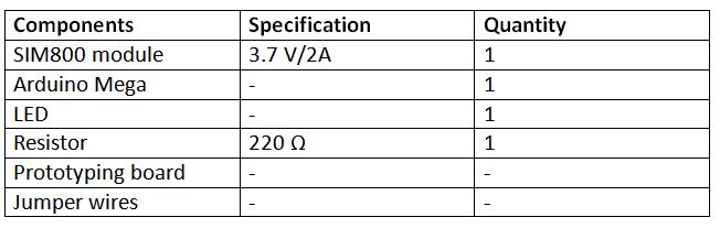 List of Components required for MQTT Protocol based Mobile to PC IoT Communication