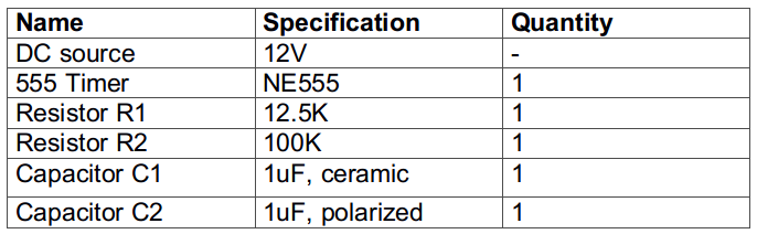 List of Components required for Square Wave Inverter