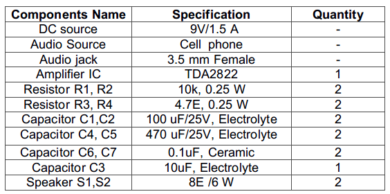 List of Components required for TDA2822H IC based Stereo Power Audio Amplifier