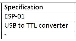 Client Server Communication over UDP Protocol : IOT Part 31