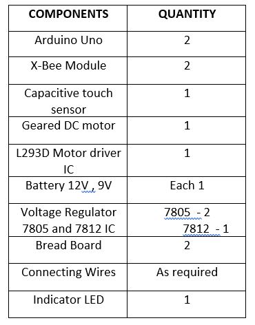 List of Components required for XBee based Capacitive Touch Controlled Robot