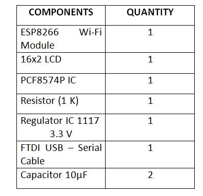 List of Components required for making ESP8266 and OpenWeatherMap based Weather Station