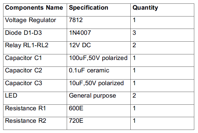 List of Components used in Designing Offline UPS