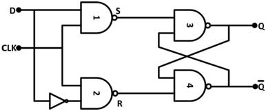 Logic Gate Diagram of D Flip Flop 