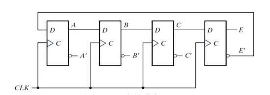 Logic Gate Diagram of Johnson Counter 