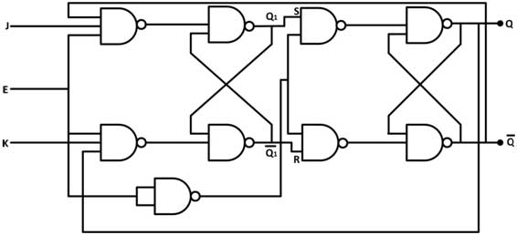 Logic Gate Diagram of Master Slave JK Flip Flop