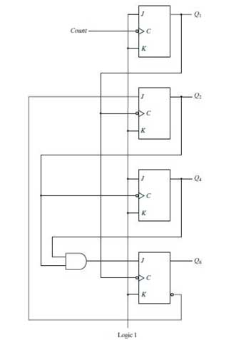 Logic Gate Diagram of Ripple BCD Counter